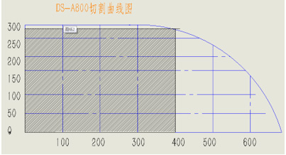 大型鋁型材切割機(jī)DS2-A800切割曲線圖